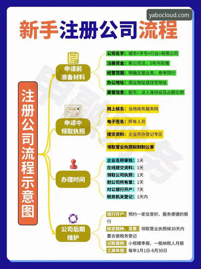 亚博注册流程 亚博平台官网注册流程完整指南:从入门到精通